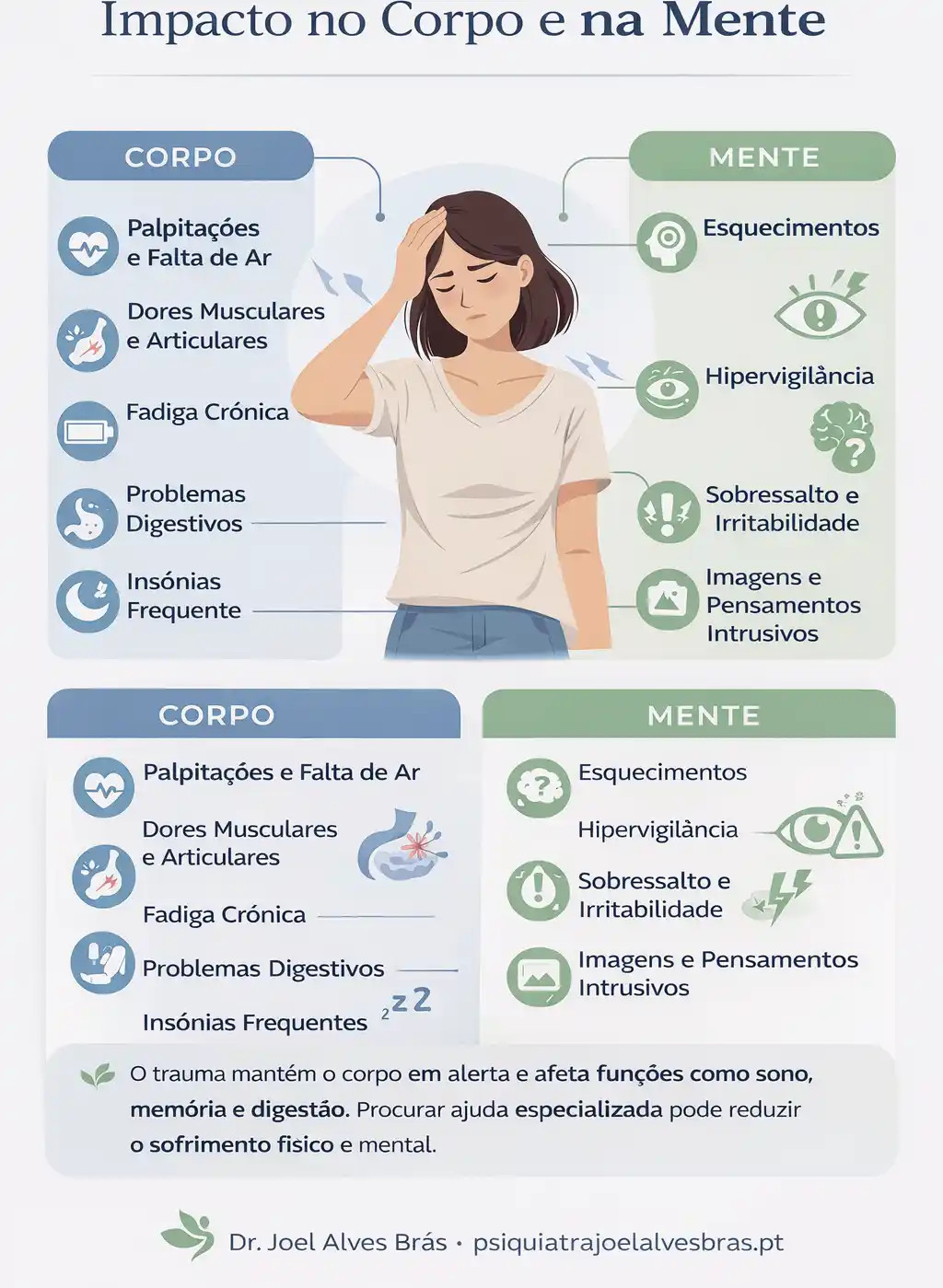 Sinais e Sintomas Stress Pós Traumático PTSD 